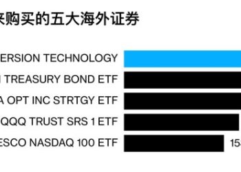 ETH 幣股幕後推手：南韓七月狂掃 2.59 億美元 BMNR，成最受歡迎海外證券 