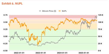 25 年第三季度比特币估值报告