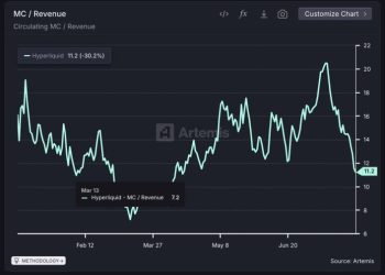 Hyperliquid 七月交易量創新高超越 Robinhood，估值回落是買入機會嗎？ 
