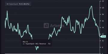 Hyperliquid 七月交易量創新高超越 Robinhood，估值回落是買入機會嗎？ 