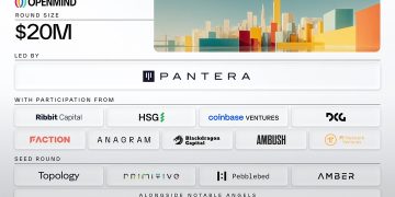 Pantera 領投 OpenMind 2,000 萬美元融資，打造去中心化 AI 機器人作業系統 
