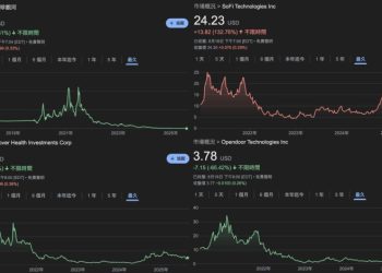 Chamath 重返 SPAC 專注 AI 與 DeFi，文件警告散戶投資人「賭場裡不准哭」 