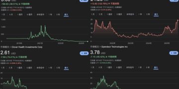 Chamath 重返 SPAC 專注 AI 與 DeFi，文件警告散戶投資人「賭場裡不准哭」 