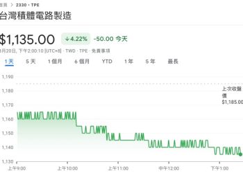 白宮證實入股 Intel：晶片法案「補貼換股權」下一個輪到台積電了嗎？ 