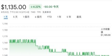 白宮證實入股 Intel：晶片法案「補貼換股權」下一個輪到台積電了嗎？ 