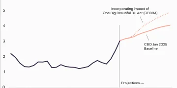 灰度:八月 BTC 与 ETH 走势分化,DAT 过剩了吗?