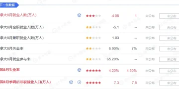 大仙说币:9.5非农及降息解析