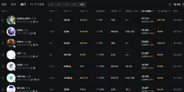 早报 | Robinhood 被纳入标普 500 指数,Strategy 落选;美联储主席人选范围缩小至三人;特朗普对黄金免征全球关税