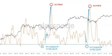 分析:短期投资者参与积极性已降至冰点,或意味市场变盘在即