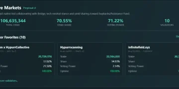 USDH 竞标数据:Native Markets 当前获 70.55% 质押份额支持