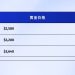 流動性之門即將開啟：美股已達歷史高位、黃金穩健成長，加密市場將重演哪種劇本？ 