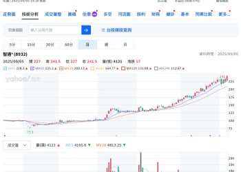 台灣首家比特幣儲備上市公司智通科創 Wiselink 股價創歷史新高 