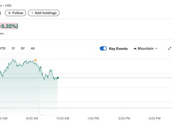 馬斯克豪砸 10 億美元回購特斯拉股票，股價飆升 