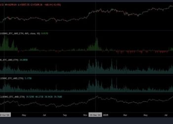 局部高點近了？交易員警告：山寨幣過熱與流動性稀缺，預告回調風險升溫 
