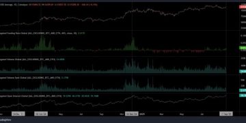 局部高點近了？交易員警告：山寨幣過熱與流動性稀缺，預告回調風險升溫 