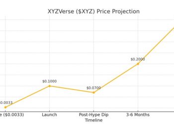 為何 $XYZ 是比 Cardano（ADA）更優質的 1 美元以下買入選擇？XYZVerse 團隊深度解析 