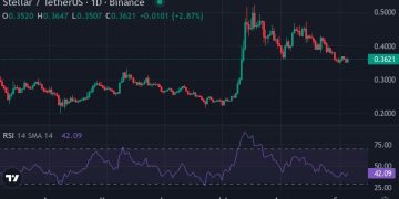 Zexpire(ZX)崛起為第一預售投資選擇,在 0DTE 趨勢推動下超越 Avalanche 與 Stellar