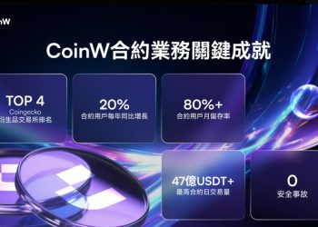 八年磨一劍，長期主義鑄就 CoinW 合約交易新標竿 