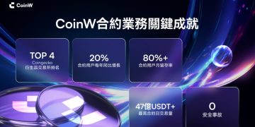 八年磨一劍,長期主義鑄就 CoinW 合約交易新標竿
