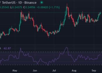 投資 1,000 美元於迷因幣巨頭 + XYZVerse — 2035 年的潛在收益 