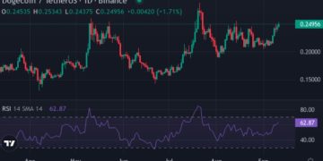 投資 1,000 美元於迷因幣巨頭 + XYZVerse — 2035 年的潛在收益