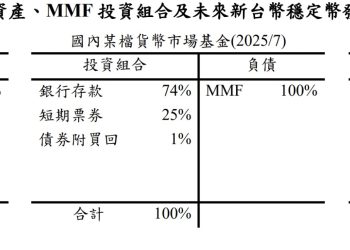 解析台灣央行穩定幣研報：與悠遊卡性質類似、不影響貨幣供給 