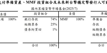 解析台灣央行穩定幣研報：與悠遊卡性質類似、不影響貨幣供給 
