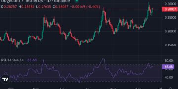 XRP 挑戰 5 美元:ETF 利好推動,TRON 期權到期與 DOGE 熱潮恐成變數