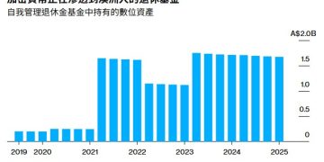 Coinbase、OKX 進軍澳洲退休金市場,推動加密貨幣融入主流金融