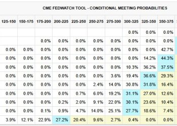 Google 股價創新高，比特幣重回 112K，DAT 走勢分歧 