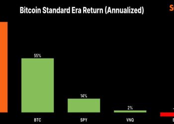 微策略再砸 2 億美元買 BTC，TD Cowen 目標價 640 美元 