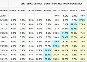 BNB、HYPE 創新高，山寨幣季節要來臨了嗎？ 