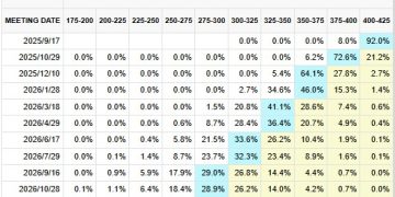 BNB、HYPE 創新高，山寨幣季節要來臨了嗎？ 