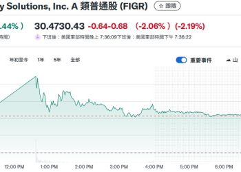 區塊鏈借貸平台 Figure IPO 首日上漲 24%，今晚聚焦 Gemini 上市 