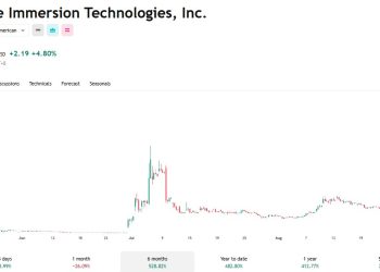 Cathie Wood 大力支持，方舟成 BitMine 最大股東 