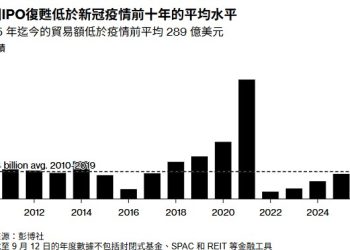 加密交易所 Gemini 登陸納斯達克，IPO 首日上漲 14% 
