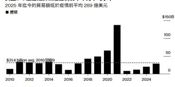 加密交易所 Gemini 登陸納斯達克,IPO 首日上漲 14%