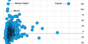AI 浪潮已到尾聲?投資人該如何居高思危調整資產配置?