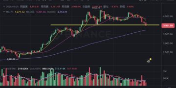 以太幣四千美元保衛戰，是 ETH 最後的上車機會嗎？ 