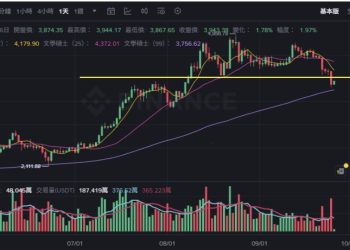 Peter Schiff：以黃金計價的比特幣已進入熊市，加密貨幣的冰河時期要來了！ 