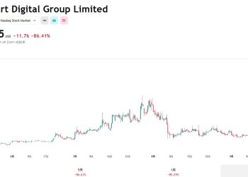 美國監管機構盯上加密儲備公司，QMMM、SDM 已遭停牌 