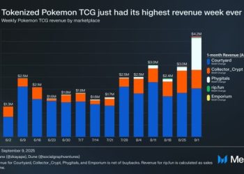 收藏品上鏈新熱點！Bitwise：寶可夢卡牌交易平台正迎來「Polymarket 時刻」 