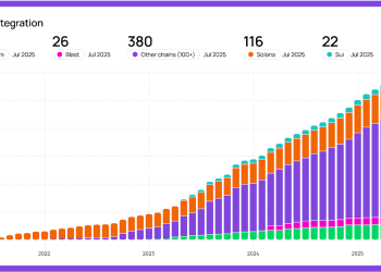 Pyth Network 瞄準 500 億數據美元市場，提供 Bloomberg 以外新選擇！2026 有望超越傳統交易所 