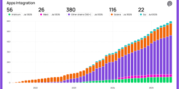 Pyth Network 瞄準 500 億數據美元市場,提供 Bloomberg 以外新選擇!2026 有望超越傳統交易所