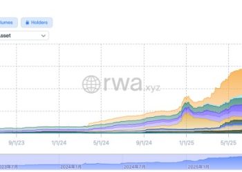 貝萊德探索 ETF 代幣化，領航華爾街巨頭的金融市場上鏈之路 
