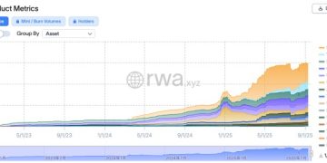 貝萊德探索 ETF 代幣化，領航華爾街巨頭的金融市場上鏈之路 