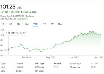 Robinhood 將取代賭場營運商 Caesars Entertainment  加入標普 500 指數 