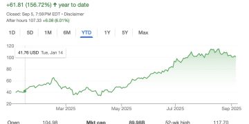 Robinhood 將取代賭場營運商 Caesars Entertainment  加入標普 500 指數 
