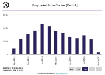 Polymarket 獲美 CFTC「不採取行動函」，執行長 Coplan：期待重返美國市場 