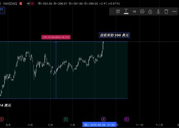 特斯拉董事會全力押寶馬斯克，目標市值衝上 8.5 兆美元 